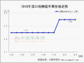 庫存富士行情回暖 早熟蘋果貨量難尋 ()