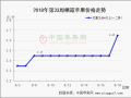 庫存富士行情穩(wěn)硬  紙袋嘎啦高價起步 ()