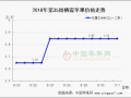 庫存交易平穩(wěn)   早富士開秤收購 ()