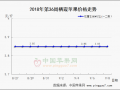 山東紅將軍開收 西部早富士交易掃尾 ()