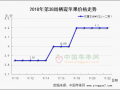 西部晚富士大面積卸袋  紅將軍交易收尾 ()