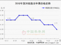 紅富士：西部上貨增多  山東零星交易 ()