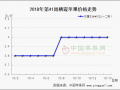 富士交易大規(guī)模進行中 ()