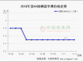 山東交易步入后期  遼寧產(chǎn)區(qū)行情活躍 ()