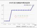 市場走貨遲滯 果農(nóng)惜售依舊 ()