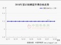 節(jié)前備貨進入尾聲 ()