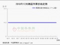 庫(kù)存貨交易全面展開(kāi) 低價(jià)貨源受到熱捧 ()