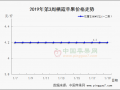 產區春節備貨平穩推進 ()