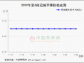 年前備貨平穩收尾 ()