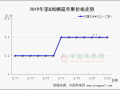 銷區市場回落 產地行情分化 ()