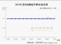 庫存貨行情穩硬 果農貨剩余零星 ()