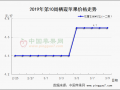 炒貨倒庫現象增多 多地價格出現上漲 ()