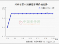 產區行情僵持 調貨難度增加 ()