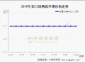 西部果農貨收尾 客商調貨難度增加 ()