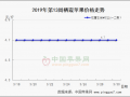 產區價格穩中趨硬 市場貨量明顯增多 ()