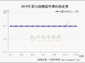 客商按需補貨 行情穩中趨硬 ()