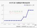 產區價格“節節高” ()