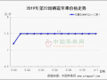 產區套袋進入高峰 庫存貨交易有所放緩 ()