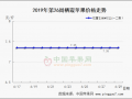 庫存貨交易清淡 早熟果基本收尾 ()