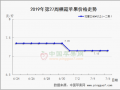 庫存貨偏弱下行 早熟紅果上市 ()
