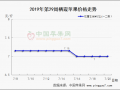 富士行情維持弱勢 早熟新果需求火熱 ()