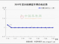 上色慢影響嘎啦交易 富士行情持續清淡 ()