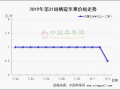嘎啦價格稍有滑落 庫存富士交易清淡 ()