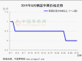嘎啦高開(kāi)低走 整體行情趨弱 ()