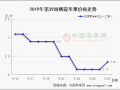 晚富士少量上市 紅將軍陸續收尾 ()