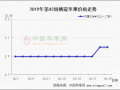 西部行情穩弱 煙臺好貨略漲 ()