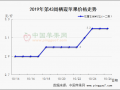 煙臺條紋價格上漲 西部穩弱運行 ()