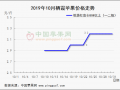 晚富士集中交易 行情整體偏弱 ()