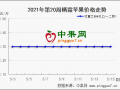 時(shí)令鮮果不斷上市  庫(kù)存富士何去何從？ ()