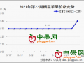 產(chǎn)區(qū)套袋開(kāi)始  庫(kù)存行情分化 ()