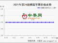 產(chǎn)區(qū)交易清淡  主流行情暫穩(wěn) ()