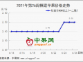 存貨客商普遍撐價(jià)  向好行情能否持續(xù)？ ()