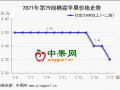 早熟蘋果少量上市  庫(kù)存富士走貨緩慢 ()