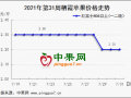 庫(kù)存富士?jī)r(jià)格有落  早熟蘋果上貨增加 ()