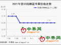 西部貨源質(zhì)量問(wèn)題突出 山東貨能否突圍？ ()