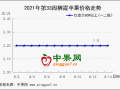 新季嘎啦上貨增加 庫(kù)存富士有序消化 ()
