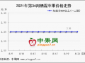 嘎啦落價(jià)明顯 庫(kù)存富士重獲親睞 ()