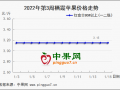 備貨行情清淡 產銷走貨不快 ()