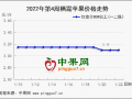 春節備貨接近尾聲 產區價格穩中有落 ()