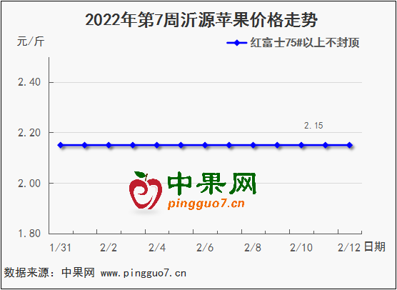 圖表 1