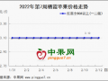 節后交易開啟 蘋果行情如何？ ()