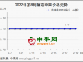 產區交易僵持 何時才能破局？ ()