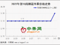 產區炒貨倒貨普遍 多地價格出現上漲 ()