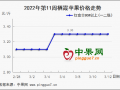 疫情影響走貨 行情趨于穩定 ()