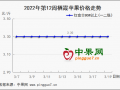 客商按需補貨 產區行情穩定 ()