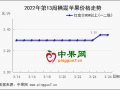 清明備貨開始 產區行情分化 ()